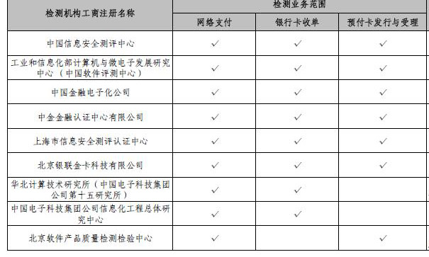 央行公布非金融機構支付服務業務系統檢測名單，電子支付系統安全再升級